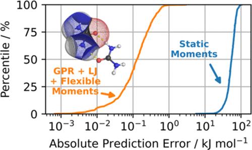 Toward Gaussian Process Regression Modeling of a Urea Force Field