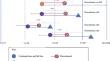 Fall Outcomes in Older Adults Following Benzodiazepine/Z-Drug Discontinuation: A Retrospective Cohort Study in an Academic Health System