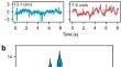 Representation of bulk water flow in the goldfish (Carassius auratus) midbrain