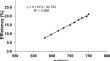 Evaluation of tritium, gross alpha and gross beta radioactivity levels in tap and bottled drinking water in Singapore