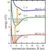 Spectral evidence of vibronic Rabi oscillations in the resonance-enhanced photodissociation of MgH+