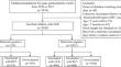 Effectiveness of Lanzhou Lamb Rotavirus Vaccine and RotaTeq Against Hospitalized Rotavirus Infections Among Children During 2020-2023 in Guangdong Province, China: A Test-Negative Case-Control Study