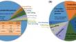 Enhanced steelmaking cost optimization and real-time alloying element yield prediction: a ferroalloy model based on machine learning and linear programming