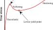 Microbiology-inspired nonlinear variable-order fractional model for amorphous glassy polymer