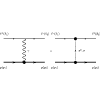 Contribution of π0 exchange in elastic muon-proton scattering