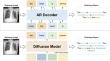 DMR $$^2$$ G: diffusion model for radiology report generation