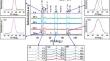 Effect of Tungsten on Microstructure and Mechanical Properties of Novel NiMnCrMoWx High-Entropy Alloys Developed by Mechanical Alloying