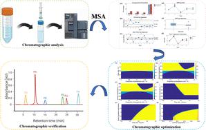 Multivariate HPLC system assessment and optimization for traditional Chinese medicine: a case study of Gastrodia elata