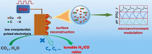 Tunable Production of Syngas via Pulsed-Potential Electrolysis of CO2 over Single-Crystal Cu(100)