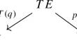 A Characterization of Differential Bundles in Tangent Categories