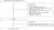 The prognostic value of lymphovascular invasion for stage I lung adenocarcinoma based on the presence of ground-glass opacity