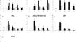 Bacterial Elicitor XTH and Salicylic Acid Regulate the Expression of Defence-Related Genes in Potato