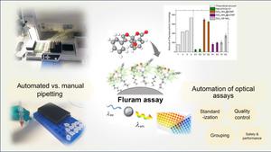 Exploring the potential of simple automation concepts for quantifying functional groups on nanomaterials with optical assays