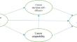 How protean career orientation affects career decidedness: The mediating role of career adaptability and career decision self-efficacy