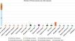 Molecular identification of thrips species in Brazilian agroecosystems