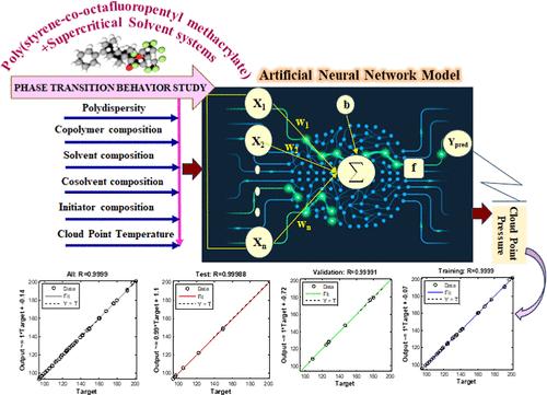 Assessment of Solubility Behavior of a Copolymer in Supercritical CO2 and Organic Solvents: Neural Network Prediction and Statistical Analysis