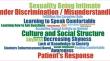 Use of Creative Drama to Facilitate the Questioning of Sexual Expression by Nursing Students: A Qualitative Study