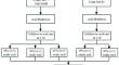 Extraction and Characterization of Microcrystalline Cellulose (MCC) from Durian Rind for Biocomposite Application