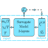 Extraction of the microscopic properties of quasiparticles using deep neural networks