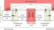 Self-decoupled coupler based dual-coupled LCC-LCC rotating wireless power transfer system with enhanced output power