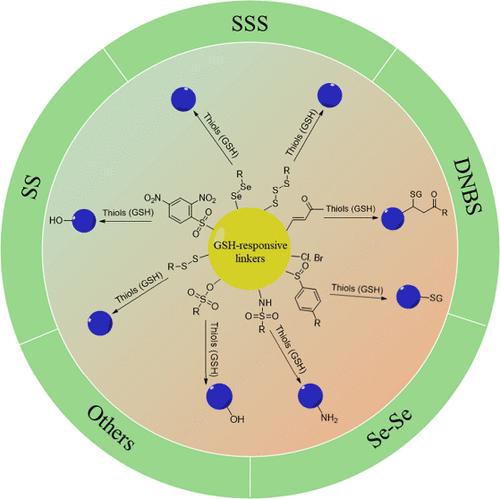 Nanomedicines with Versatile GSH-Responsive Linkers for Cancer Theranostics