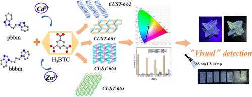 Flexible Ligands Constructed Metal–Organic Frameworks as Visual Test Paper for Fluorescent Detection