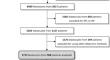 Differences in preimplantation blastocyst chromosomal aberrations between polycystic ovary syndrome women and controls: a multi-center retrospective cohort study