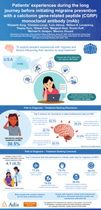 Patients’ Experiences During the Long Journey Before Initiating Migraine Prevention with a Calcitonin Gene-Related Peptide (CGRP) Monoclonal Antibody (mAb)