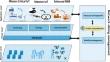 Next-cell prediction with LSTM based on vehicle mobility for 5G mc-IoT slices