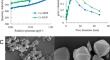 Immobilization of laccase on mesoporous metal organic frameworks for efficient cross-coupling of ethyl ferulate