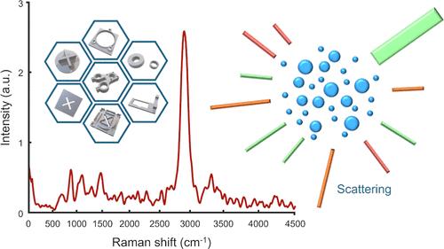 Development of a 3D Printing-Enabled Cost-Effective Multimodal Raman Probe with High Signal-to-noise Ratio Raman Spectrum Measurements