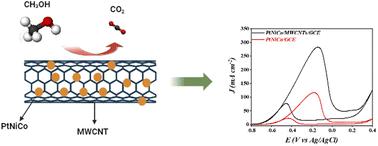 Environmentally friendly PtNiCo nanocatalysts enhanced with multi-walled carbon nanotubes for sustainable methanol oxidation in an alkaline medium