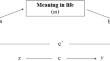 The role of meaning in life in the association between loneliness and depression: a mediation study among older adults from 26 European countries