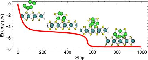 Unveiling the unexpected sinking and embedding dynamics of surface supported Mo/S clusters on 2D MoS2 with active machine learning