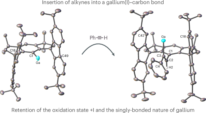 A singly bonded gallanediyl with redox-active and redox-inert reactivity