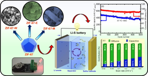 Solvent-engineered ZIF-67-derived cobalt-embedded carbon as polysulfide trapping host for high-stability Li–S battery