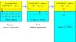 Development of Cs separation methods from large amounts of soil samples to determine the 135Cs/137Cs isotope ratio