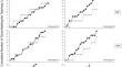 Applying “Mastery” Criteria to Sets and Individual Operants: A Replication with Preschoolers with Disabilities