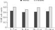 Recognition of the Psychoneurological State of Children with Autism Spectrum Disorders Based on Speech Signals: Acoustic and Perceptual Characteristics