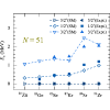 Large scale shell model calculation for collectivity in nuclei beyond Ni78