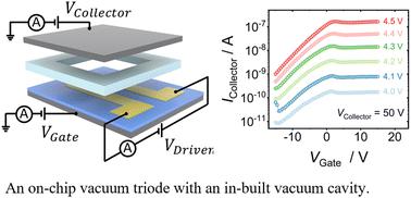 An on-chip vacuum triode based on thermionic electron emission from super-aligned carbon nanotube films