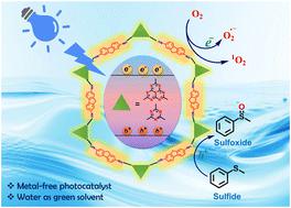 Molecular structural engineering of donor–acceptor-based porous organic polymers for sulfide photooxidation in water: a sustainable approach