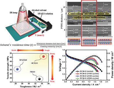 Hydrocarbon-Based Ionomer/PTFE-Reinforced Composite Membrane Through Multibar Coating Technique for Durable Fuel Cells