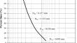 Boundary Effects for ESB Container in Dynamic Centrifuge Test Incorporating Numerical Simulation