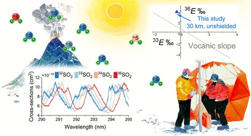 High-Resolution UV Absorption Cross-Section Measurements of 32S, 33S, 34S, and 36S Sulfur Dioxide for the B~1B1−X~1A1 Absorption Band