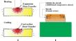 Evaluating residual stresses in metal additive manufacturing: a comprehensive review of detection methods, impact, and mitigation strategies