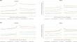 Cluster B personality disorders and psychotropic medications: a focused analysis of trends and patterns across sex and age groups