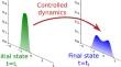 Optimal Control of Underdamped Systems: An Analytic Approach