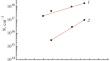 Ge/Si(001) Heteroepitaxial Layers Doped in the HW CVD Process by Impurity Evaporation from a Sublimating Ge Source