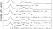 Coverage Ability of Silver Sulfide Nanoparticles in Sulfide Composites